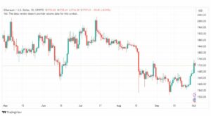 تحليل الاثيريوم دولار-ETHUSD-2-10-2023