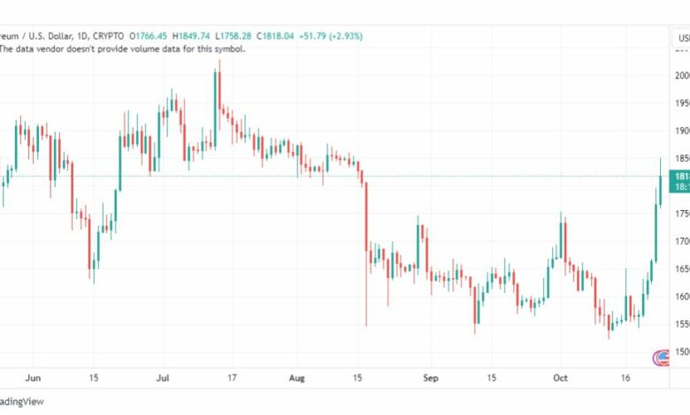 تحليل الاثيريوم دولار-ETHUSD-24-10-2023