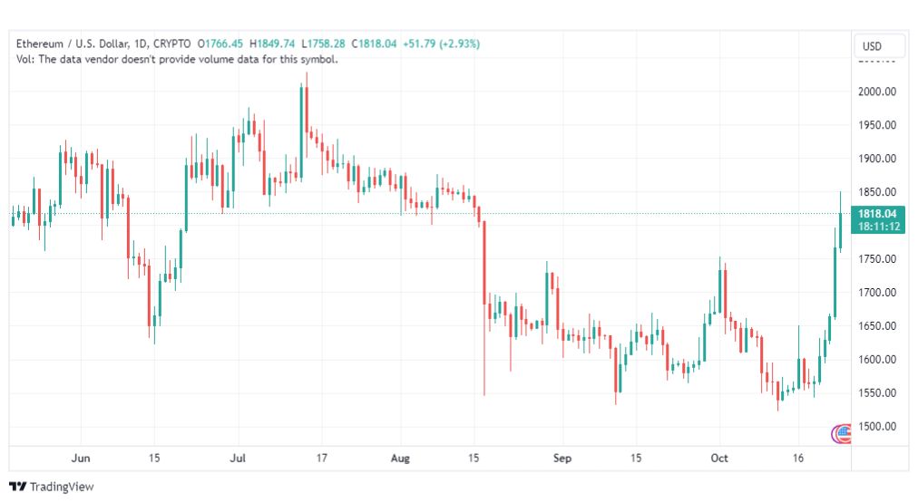 تحليل الاثيريوم دولار-ETHUSD-24-10-2023