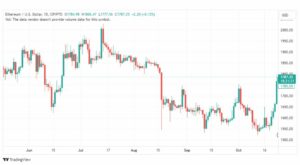 تحليل الاثيريوم دولار-ETHUSD-25-10-2023