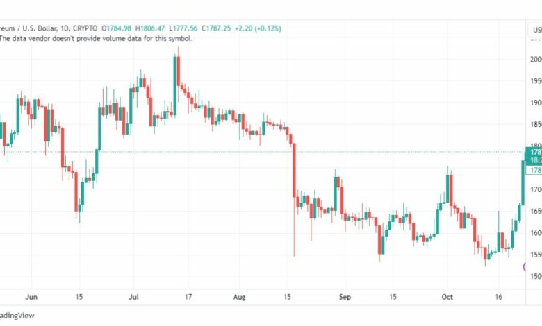 تحليل الاثيريوم دولار-ETHUSD-25-10-2023