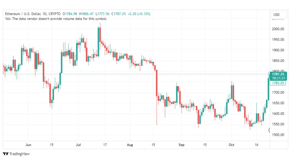 تحليل الاثيريوم دولار-ETHUSD-25-10-2023