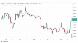 تحليل الاثيريوم دولار-ETHUSD-26-10-2023