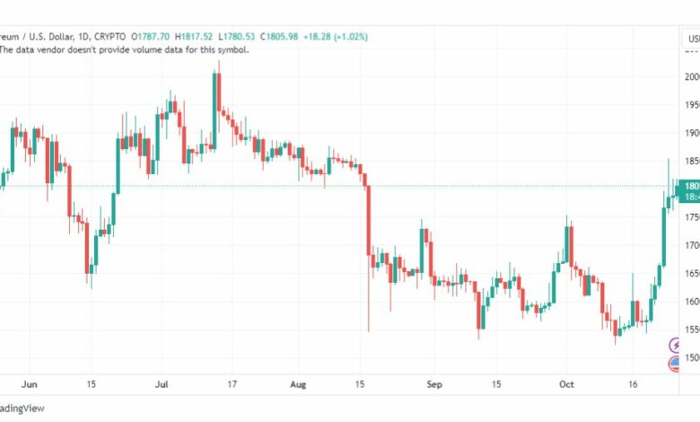 تحليل الاثيريوم دولار-ETHUSD-26-10-2023