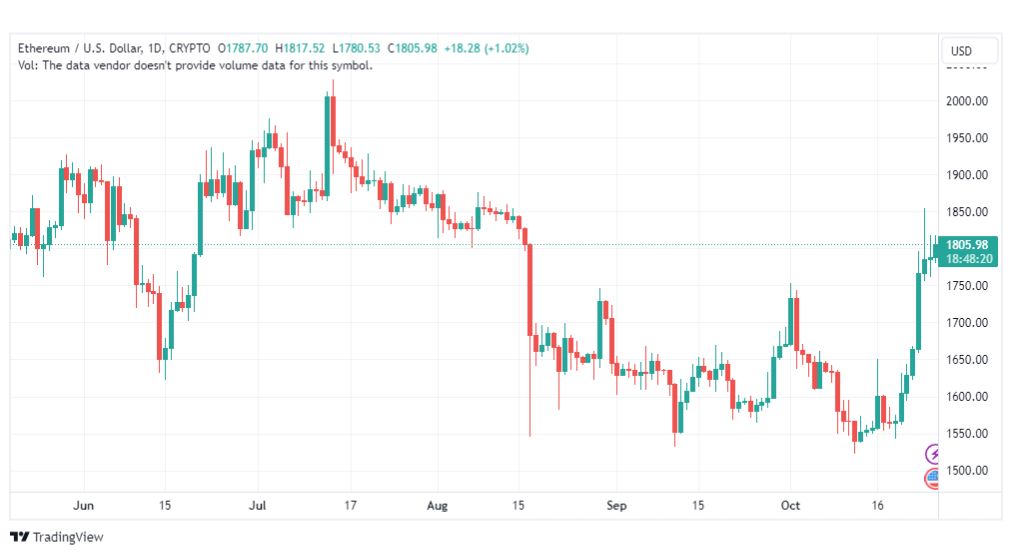 تحليل الاثيريوم دولار-ETHUSD-26-10-2023