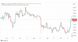 تحليل الاثيريوم دولار-ETHUSD-27-10-2023