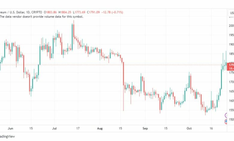 تحليل الاثيريوم دولار-ETHUSD-27-10-2023