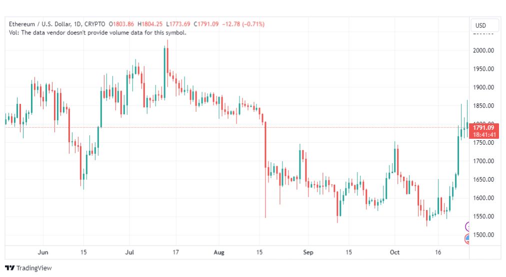 تحليل الاثيريوم دولار-ETHUSD-27-10-2023