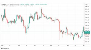 تحليل الاثيريوم دولار-ETHUSD-3-10-2023