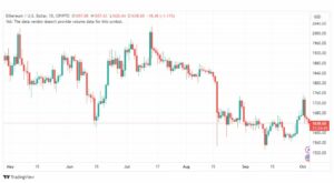 تحليل الاثيريوم دولار-ETHUSD-4-10-2023