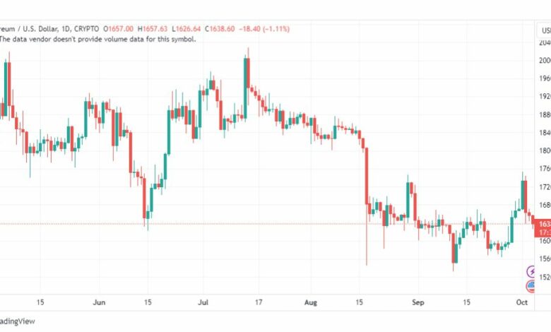 تحليل الاثيريوم دولار-ETHUSD-4-10-2023