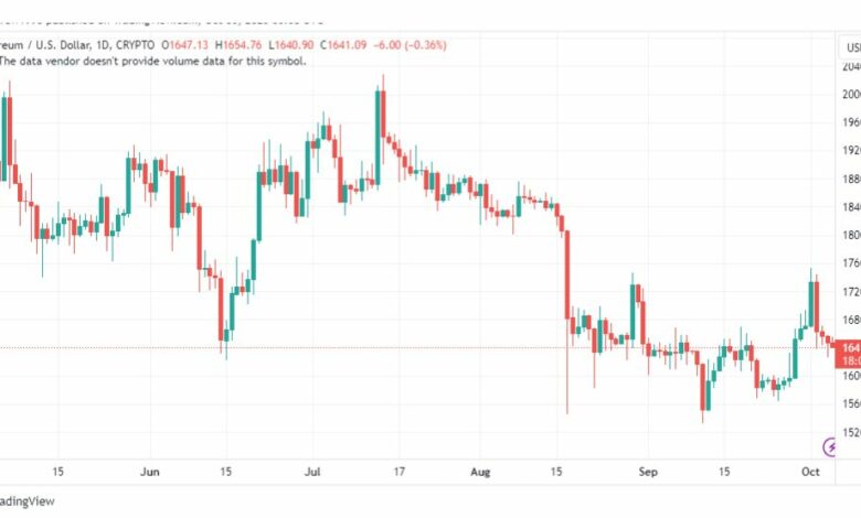 تحليل الاثيريوم دولار-ETHUSD-5-10-2023