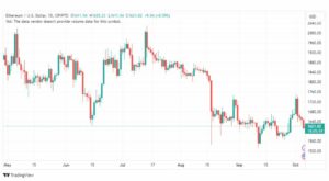 تحليل الاثيريوم دولار-ETHUSD-6-10-2023