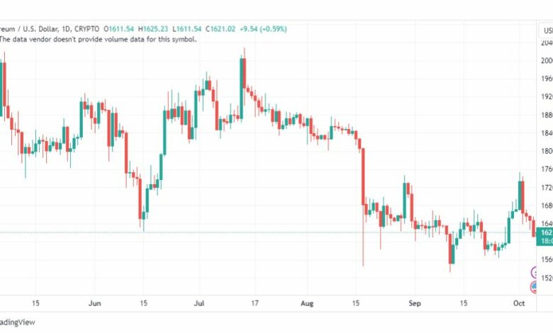 تحليل الاثيريوم دولار-ETHUSD-6-10-2023