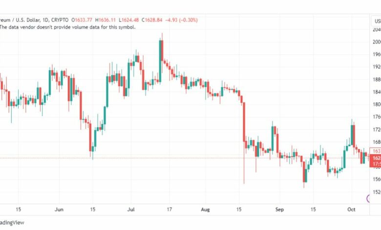 تحليل الاثيريوم دولار-ETHUSD-9-10-2023