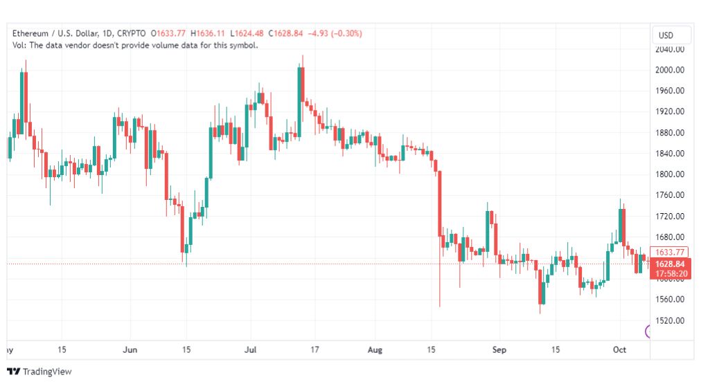 تحليل الاثيريوم دولار-ETHUSD-9-10-2023