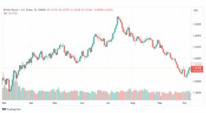 تحليل الباوند دولار-GBPUSD-10-10-2023