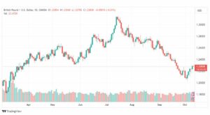 تحليل الباوند دولار-GBPUSD-11-10-2023