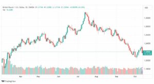 تحليل الباوند دولار-GBPUSD-13-10-2023