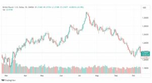 تحليل الباوند دولار-GBPUSD-16-10-2023