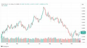 تحليل الباوند دولار-GBPUSD-24-10-2023