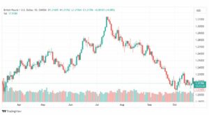تحليل الباوند دولار-GBPUSD-25-10-2023