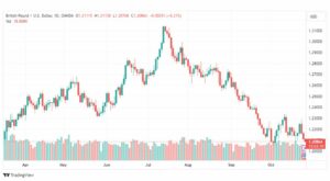 تحليل الباوند دولار-GBPUSD-26-10-2023