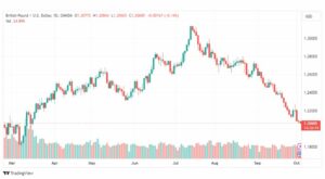 تحليل الباوند دولار-GBPUSD-4-10-2023