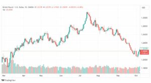 تحليل الباوند دولار-GBPUSD-9-10-2023