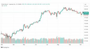 تحليل الباوند ين-GBPJPY-10-10-2023