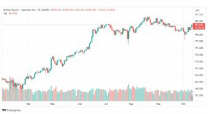 تحليل الباوند ين-GBPJPY-12-10-2023