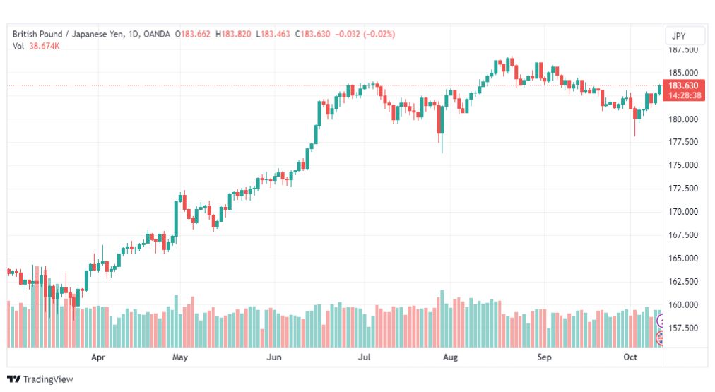 تحليل الباوند ين-GBPJPY-12-10-2023