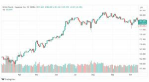 تحليل الباوند ين-GBPJPY-16-10-2023