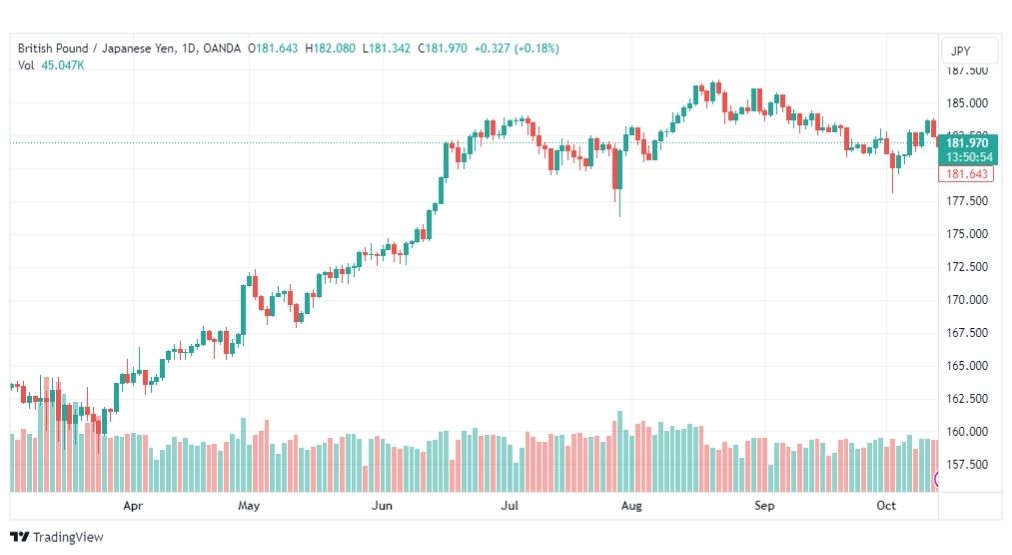 تحليل الباوند ين-GBPJPY-16-10-2023