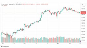 تحليل الباوند ين-GBPJPY-2-10-2023