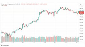 تحليل الباوند ين-GBPJPY-9-10-2023