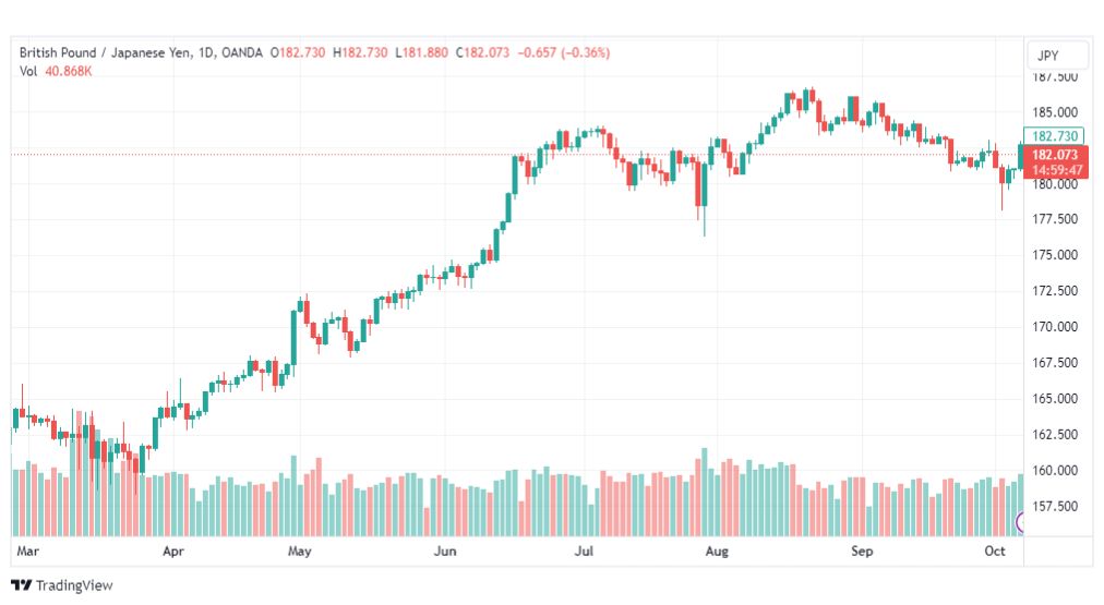 تحليل الباوند ين-GBPJPY-9-10-2023