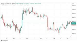 تحليل البتكوين دولار-BTCUSD-10-10-2023