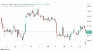 تحليل البتكوين دولار-BTCUSD-12-10-2023