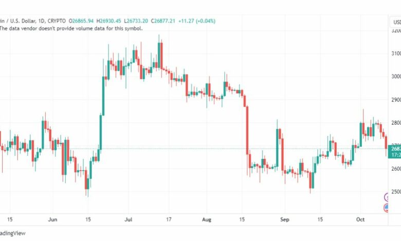 تحليل البتكوين دولار-BTCUSD-12-10-2023