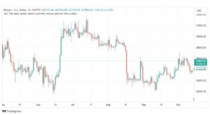 تحليل البتكوين دولار-BTCUSD-16-10-2023