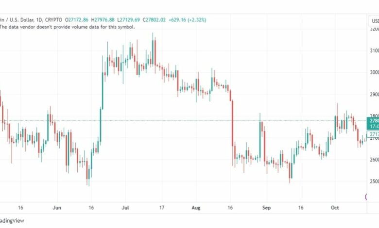 تحليل البتكوين دولار-BTCUSD-16-10-2023