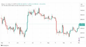 تحليل البتكوين دولار-BTCUSD-2-10-2023