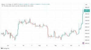 تحليل البتكوين دولار-BTCUSD-24-10-2023