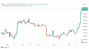 تحليل البتكوين دولار-BTCUSD-26-10-2023