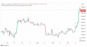 تحليل البتكوين دولار-BTCUSD-27-10-2023