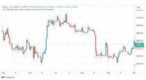 تحليل البتكوين دولار-BTCUSD-3-10-2023