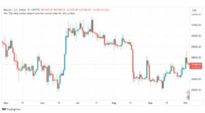 تحليل البتكوين دولار-BTCUSD-4-10-2023