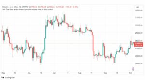 تحليل البتكوين دولار-BTCUSD-5-10-2023