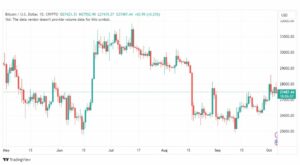 تحليل البتكوين دولار-BTCUSD-6-10-2023